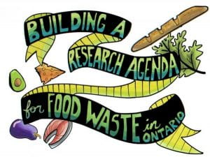 Graphic with words "building a research agenda for food waste in Ontario"